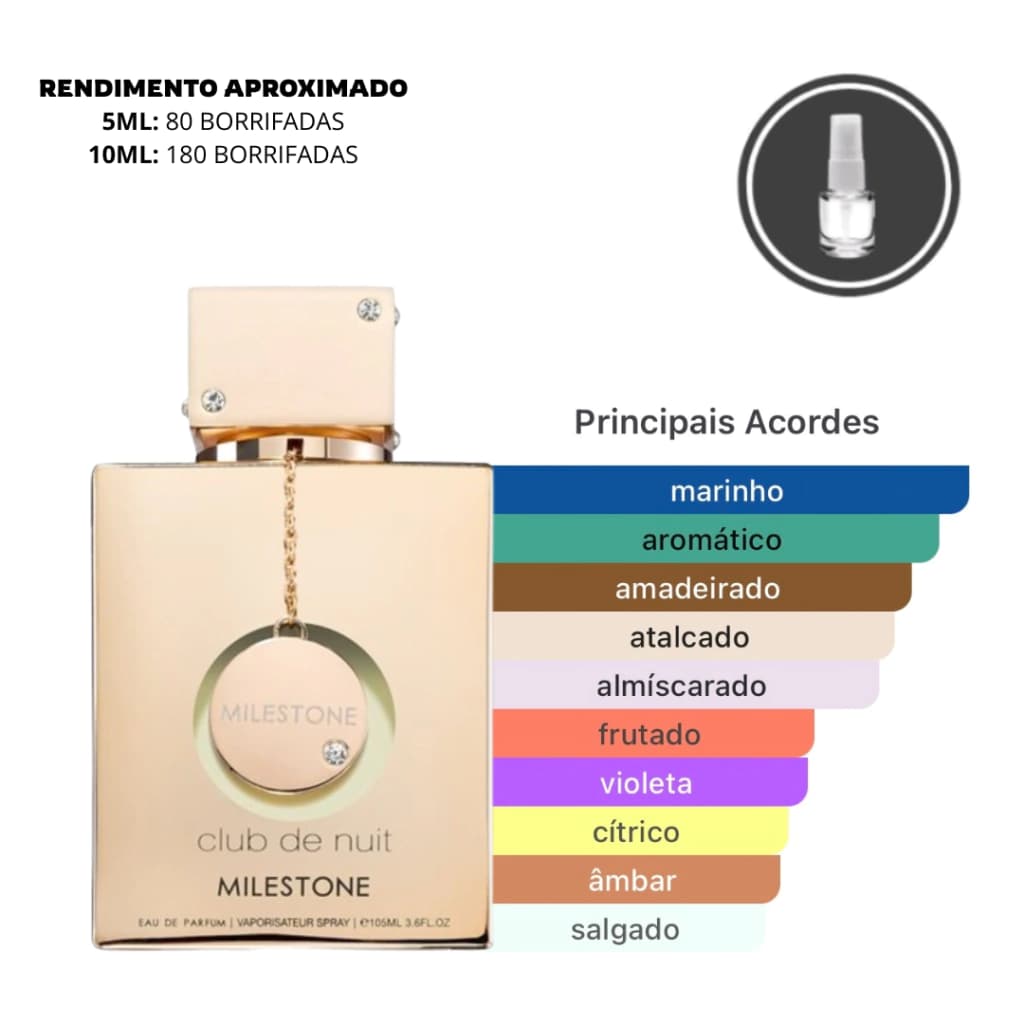 Club de Nuit Milestone